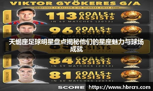 天蝎座足球明星盘点揭秘他们的星座魅力与球场成就